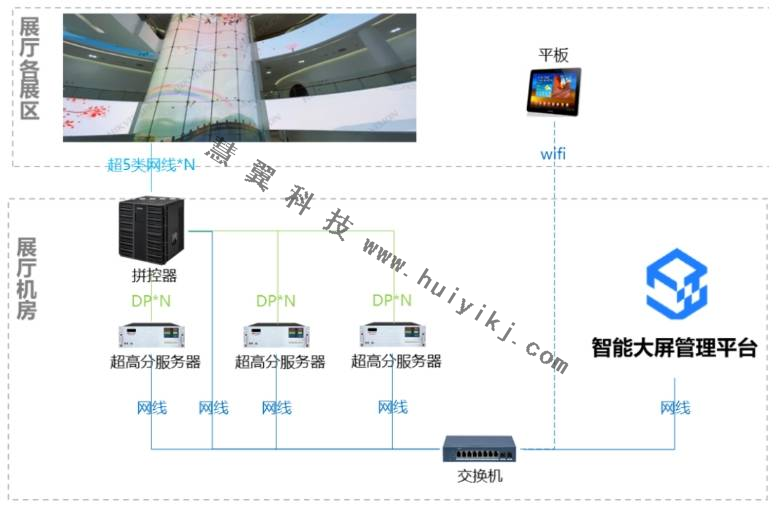 高清视频播放场景解决方案拓扑