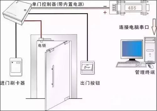 门禁系统安装