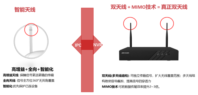 海康威视监控设备