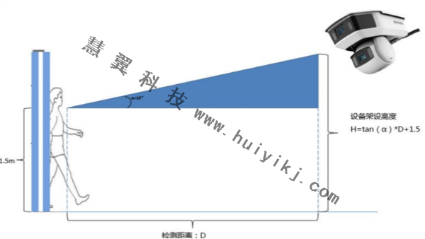 成都安防监控公司-<i style='color:red'>全局摄像机</i>如何勘点？