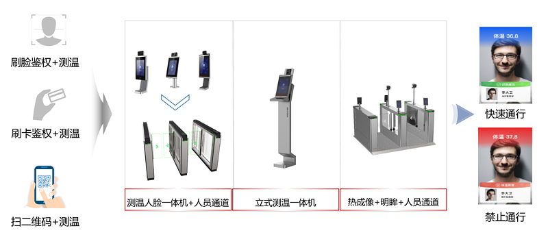 海康威视高校返校复学保障全解决方案