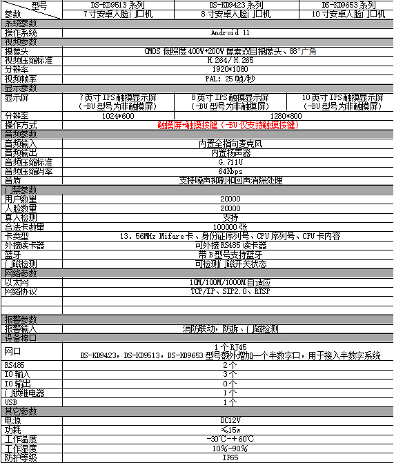 DS-KD9513/9423/9653产品型号