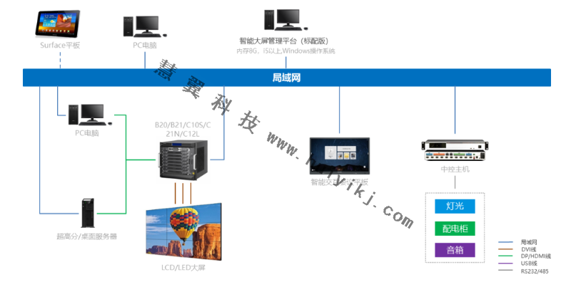 AI智能视频监控拓扑