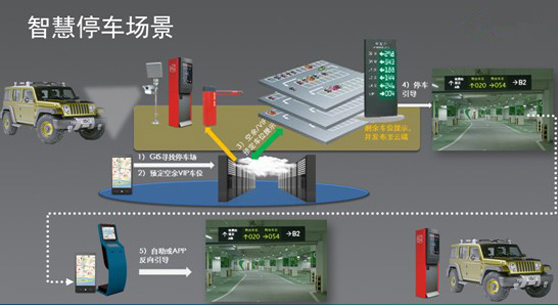 智慧停车场系统