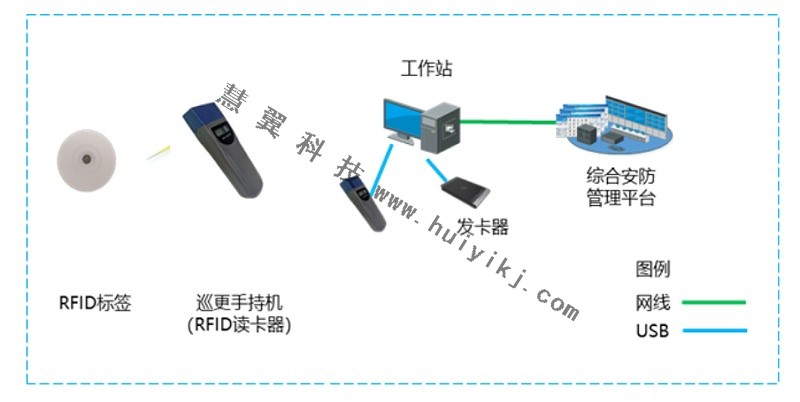 电子巡更系统拓扑