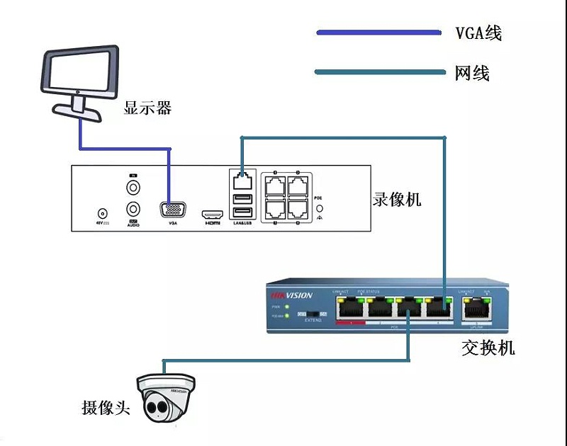 PoE录像机通道