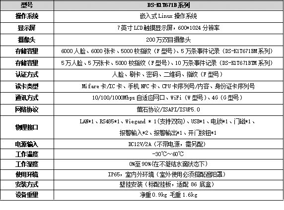 DS-K1T671BM系列规格参数