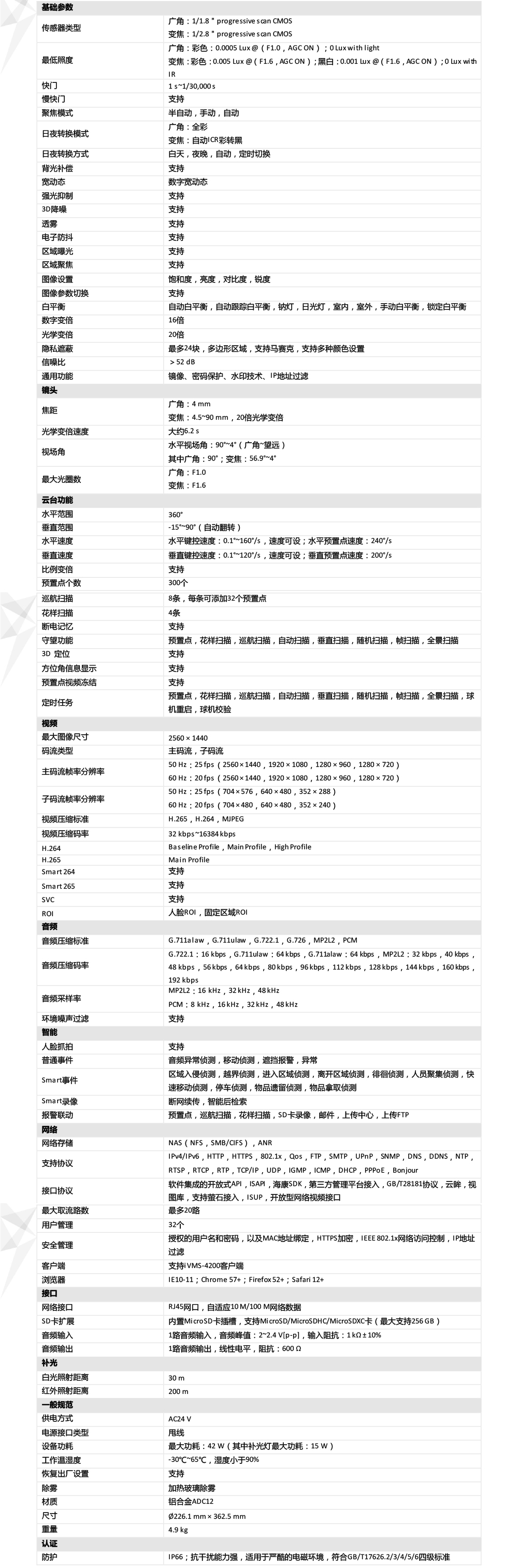 iDS-2DC7S420MW-A产品参数