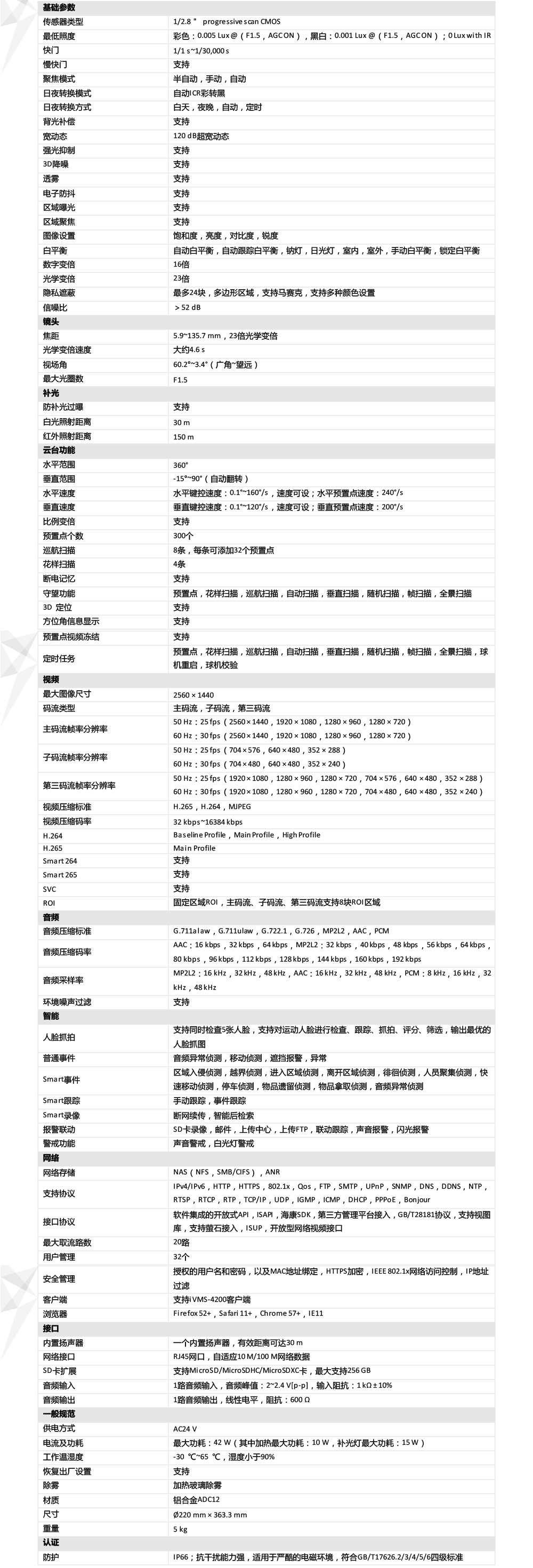 iDS-2DC7423MW-AB产品参数