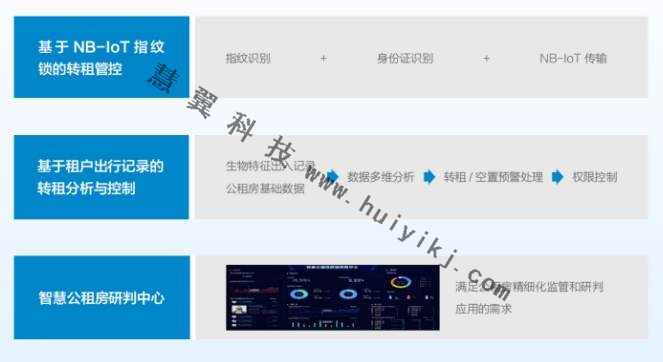 公租房综合监控管理方案价值