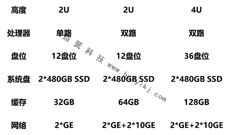 备份一体机型号