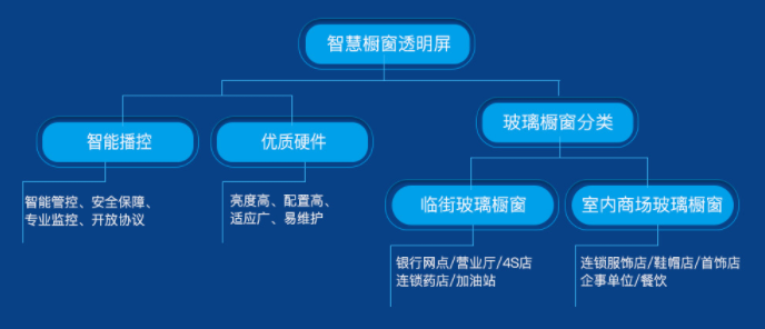 透明LED显示屏应用