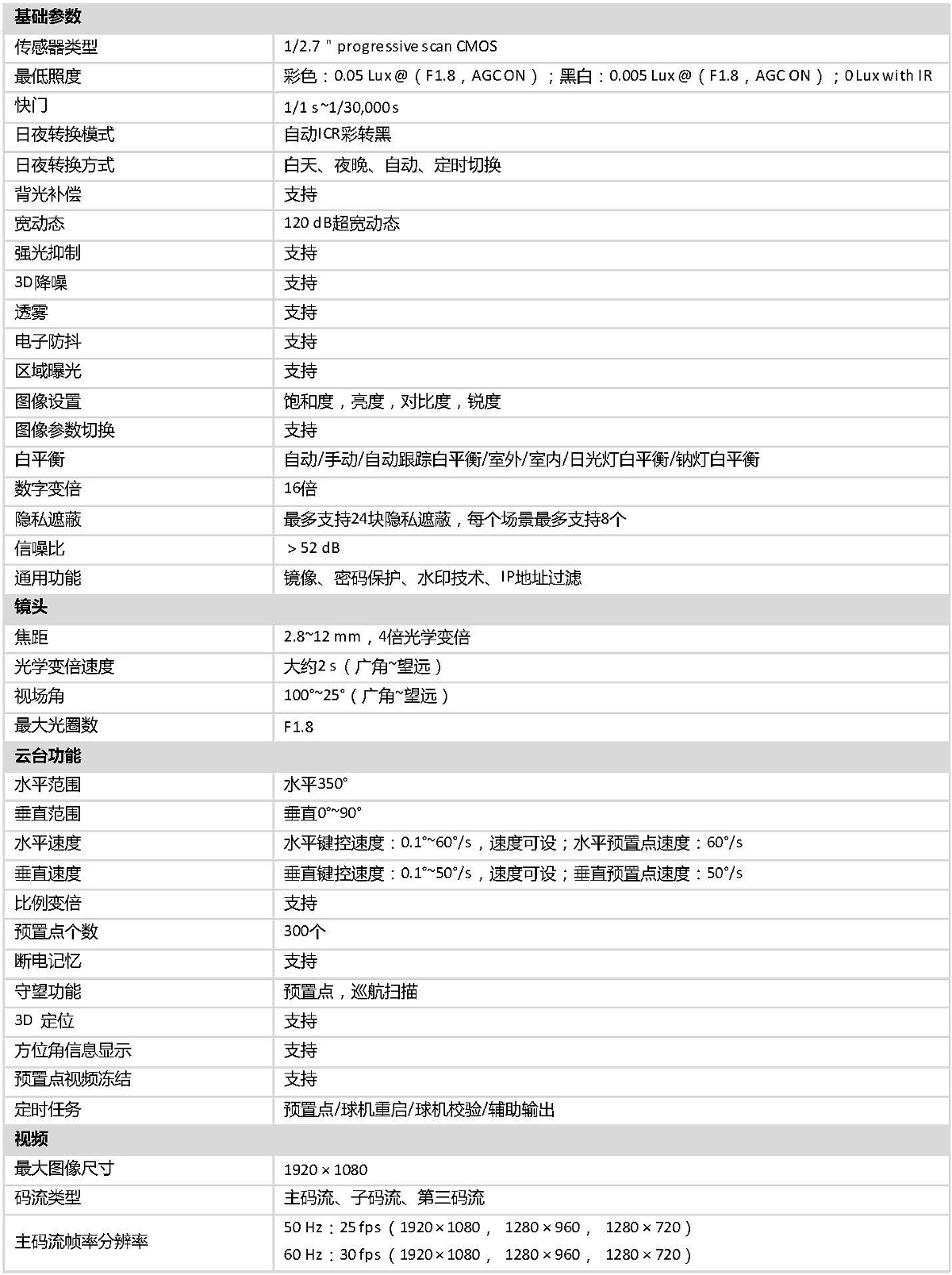 DOC000067662-DS-2DC2204IW-D3_W(S6).doc_页面_2