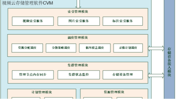 监控视频云储存解决方案