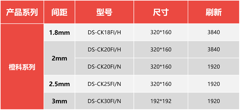 海康威视橙科系列LED显示屏规格