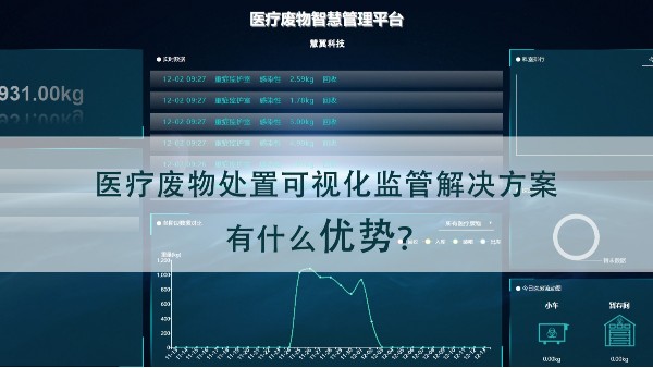 <i style='color:red'>医疗废物处置可视化监管解决方案</i>有什么优势？