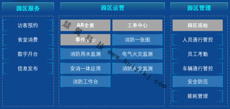 智慧园区功能