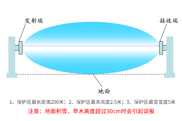 微波对射原理