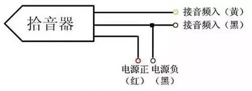 拾音器供电方式