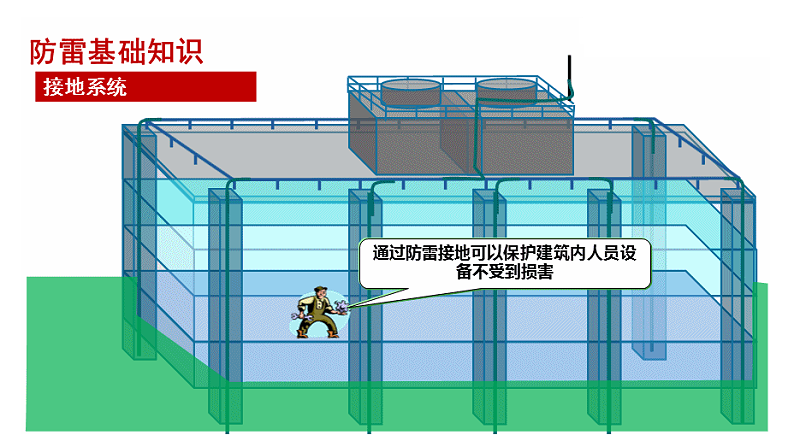 接地系统