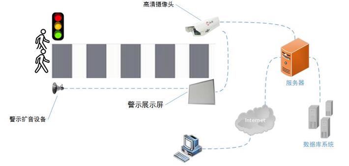 行人闯红灯自动识别抓拍系统解决方案