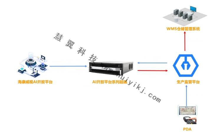 钢材AI盘点拓扑