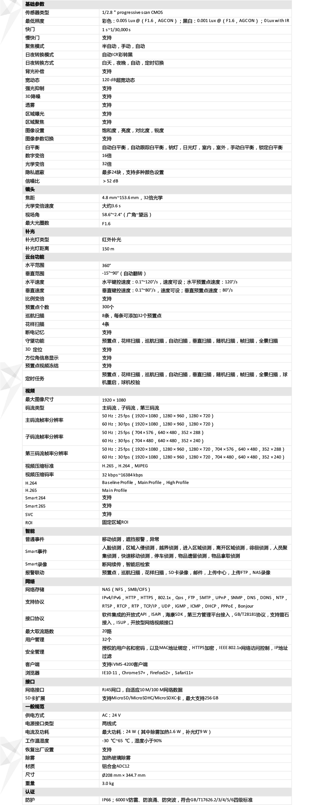 DS-2DC6232IW-A产品参数