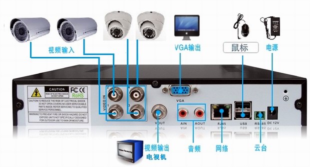 仓库视频监控系统拓图