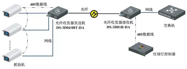 光纤收发器实际运用