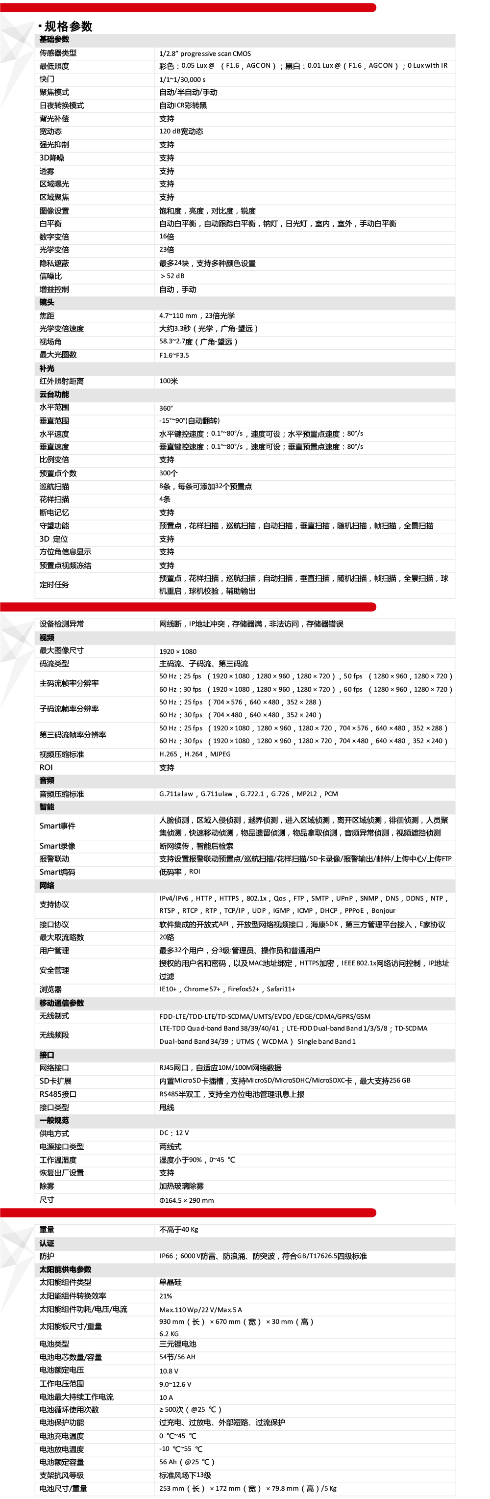 DS-2DC4223-T06S11G产品参数