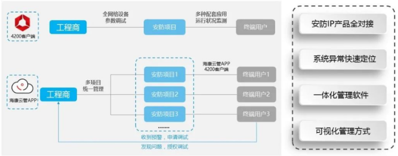 网管交换机