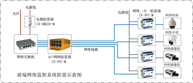 摄像机防雷保护系统拓扑