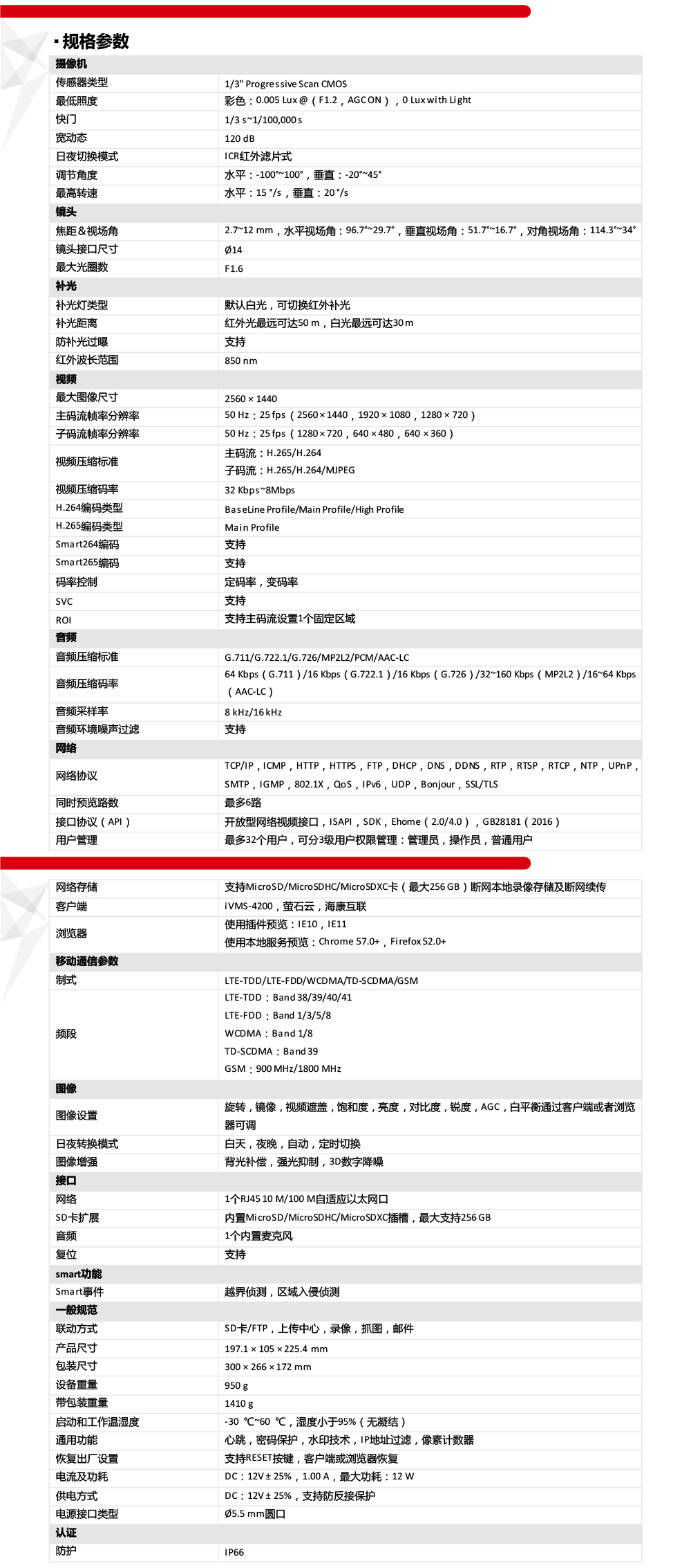 DS-2CD2646XM-LGLSEPTZ产品参数