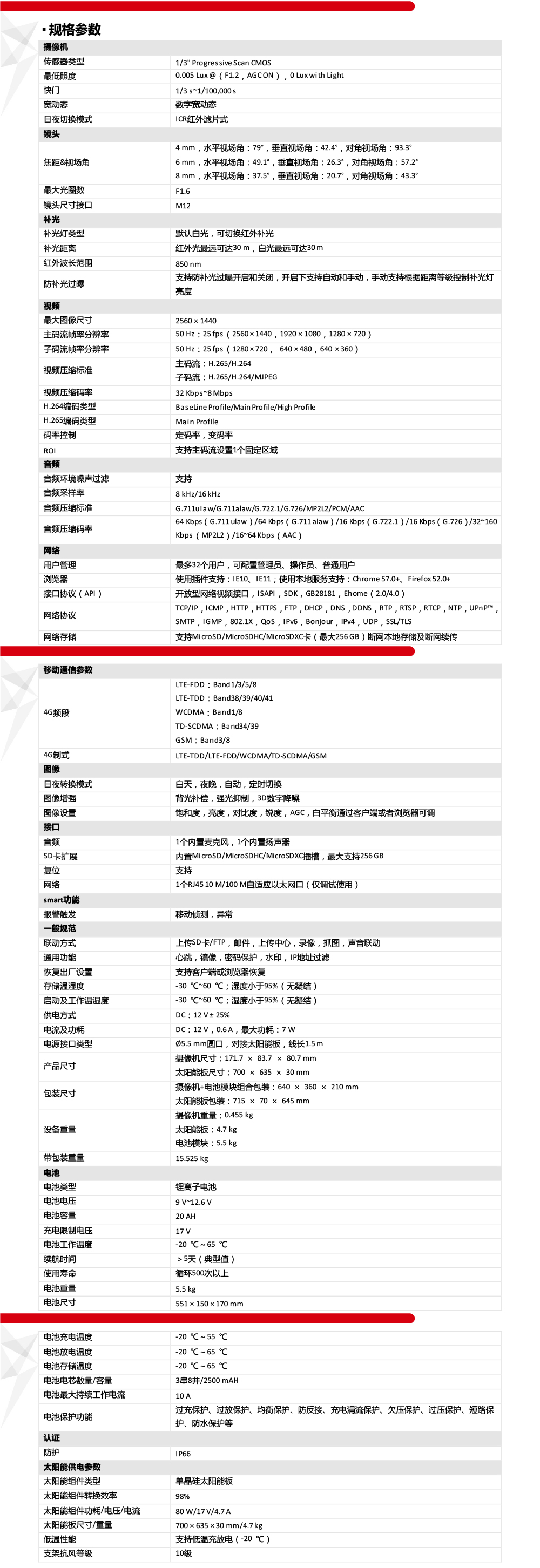 DS-2CD2245XM-LHGLSET/CH20S80产品参数