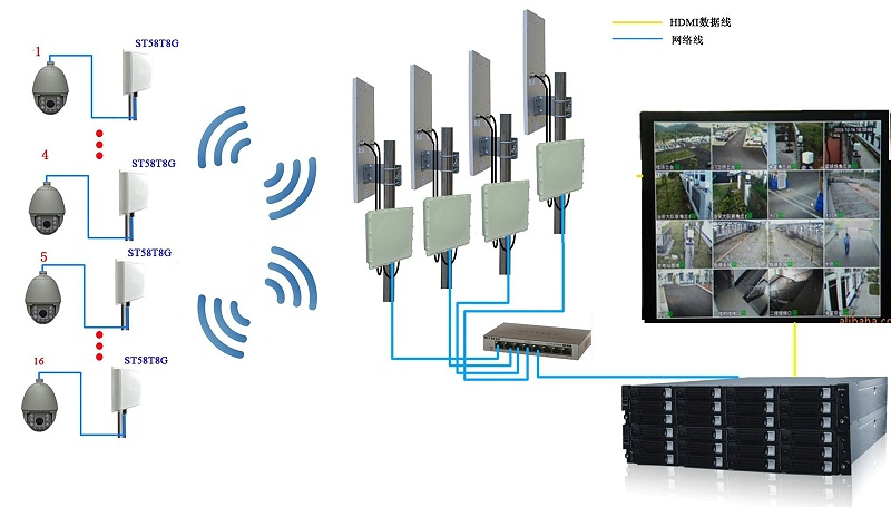 无线监控系统拓扑
