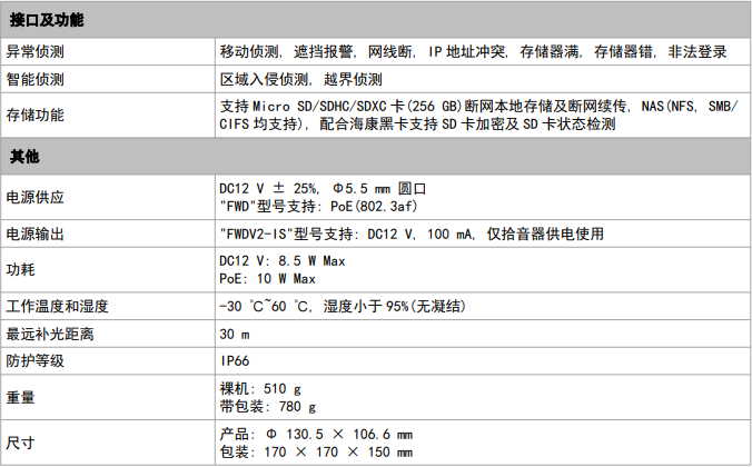 网络摄像机