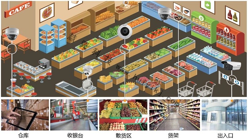 连锁店高清视频监控设计