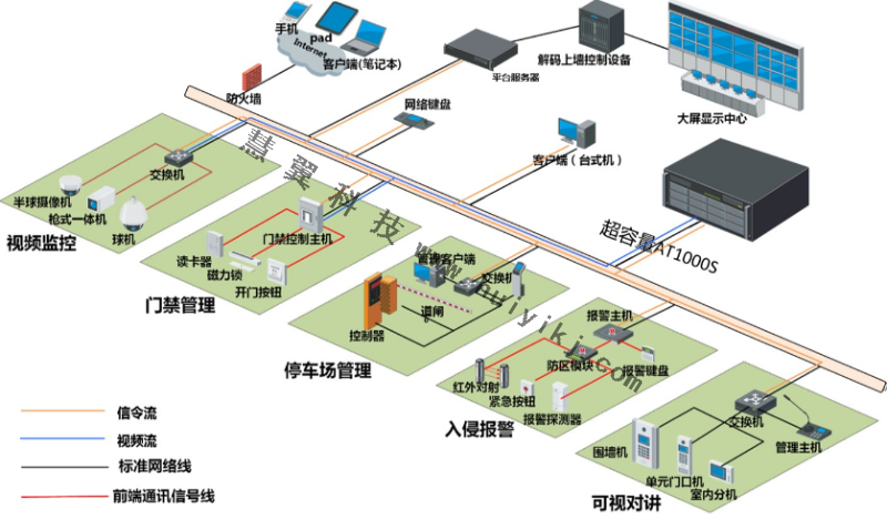 新增监控存储方案拓扑