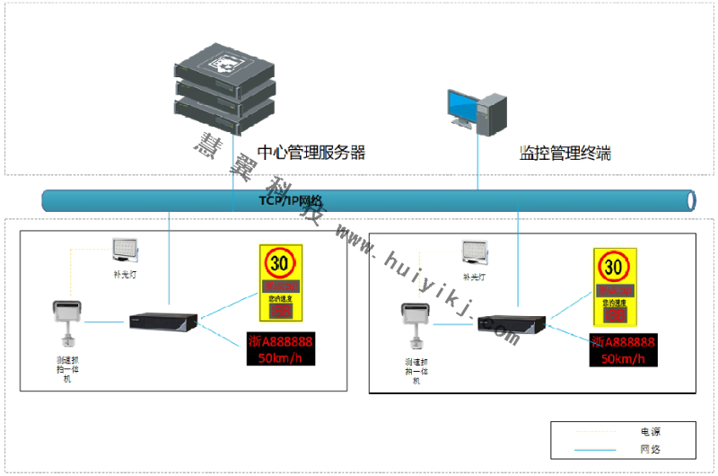 机动车测速系统方案拓扑