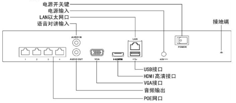 poe供电方式