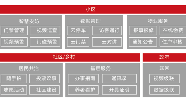 云帆-社区运营应用有哪些功能？