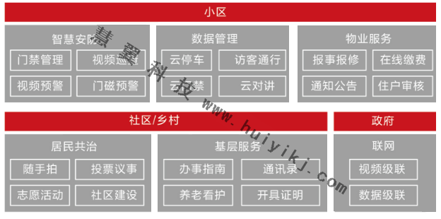 云帆社区运营功能