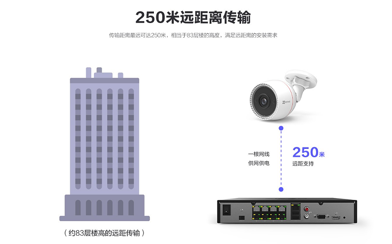 高空抛物解决方案摄像机