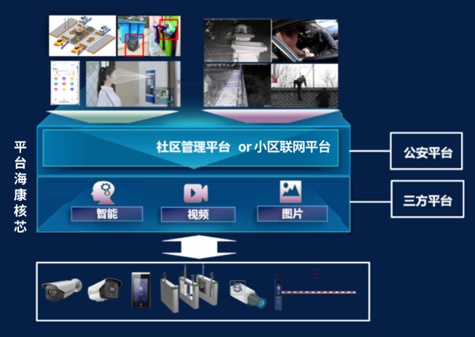 智慧社区融合一体机应用