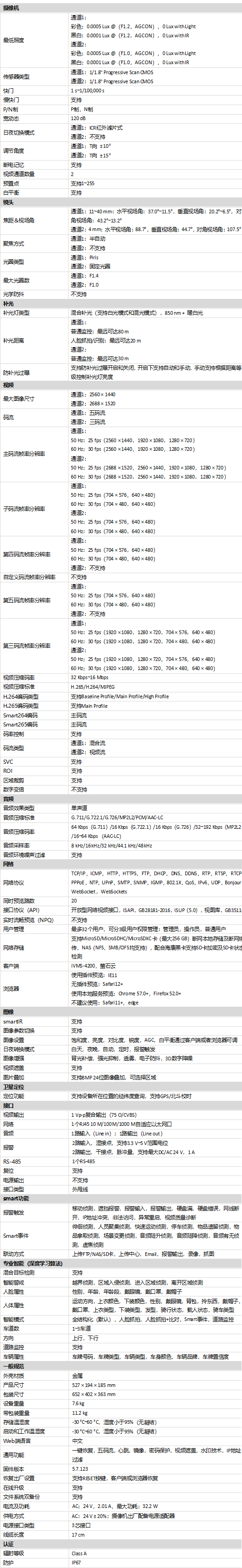 DS-2CD7C4XYZUV-ABCDEF规格参数