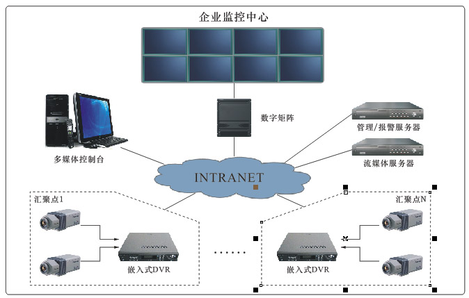 办公室视频监控系统拓展图