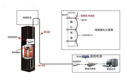 电梯监控摄像头安装