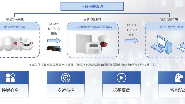 海康威视监控设备-<i style='color:red'>报警产品</i>有哪些？