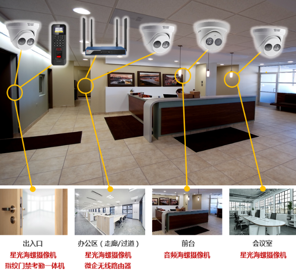 办公室视频监控解决方案