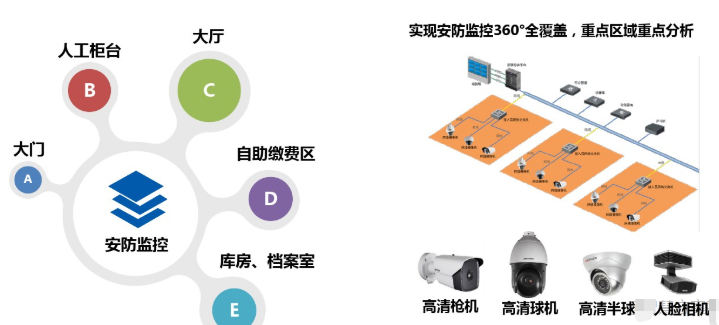 保险营业厅整体方案